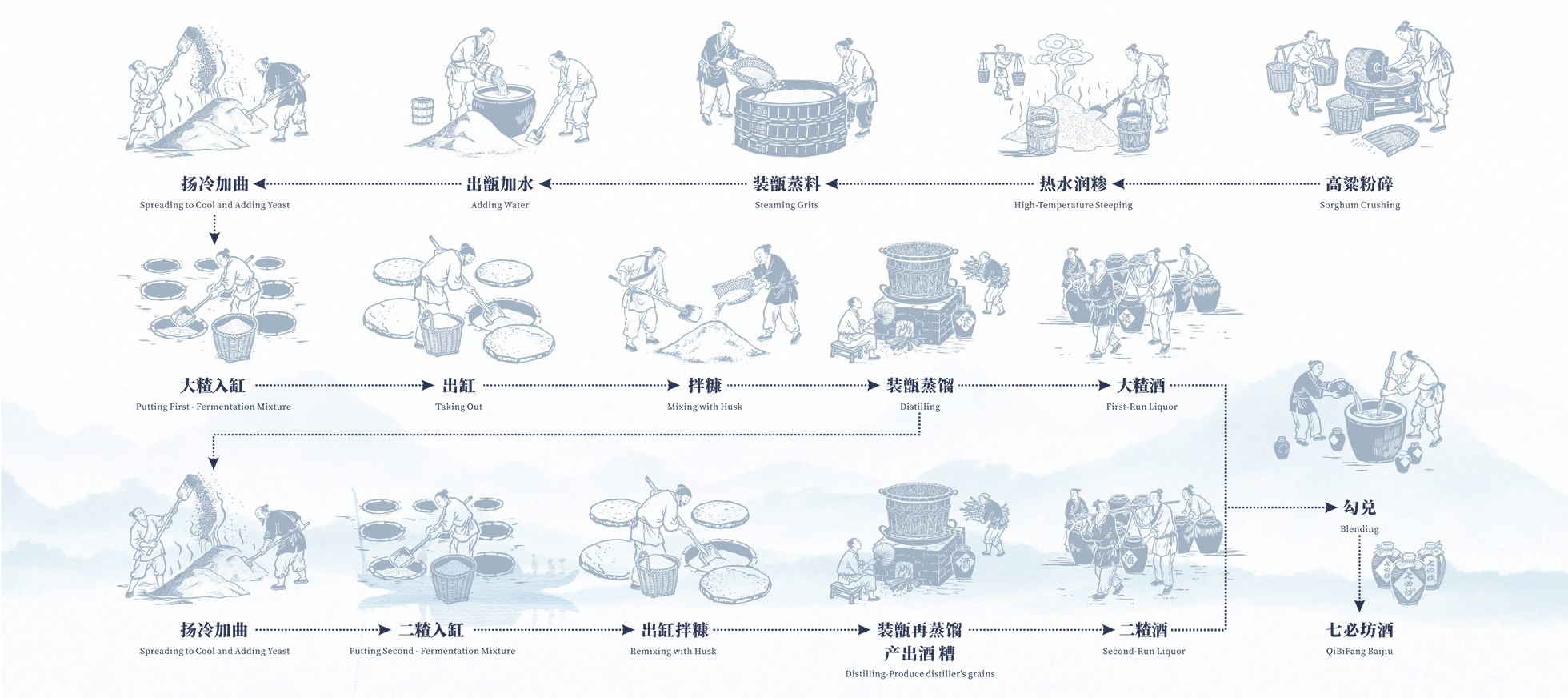 chinese-liquor-brewing-technique